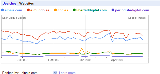 googletrends2