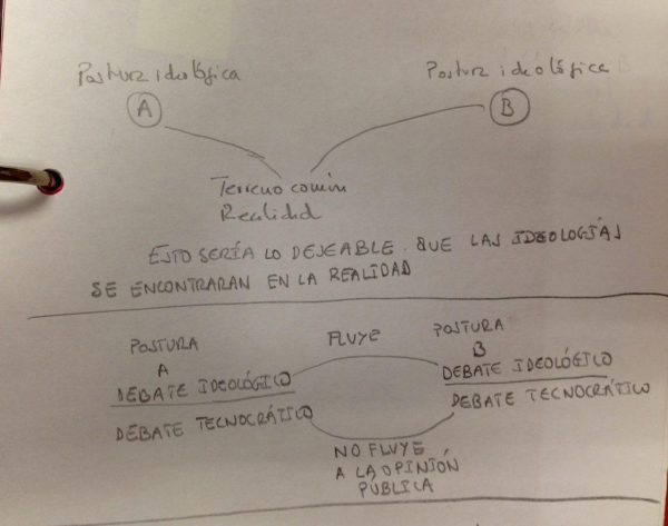 Lo que no fluye a la opinión pública, la realidad
